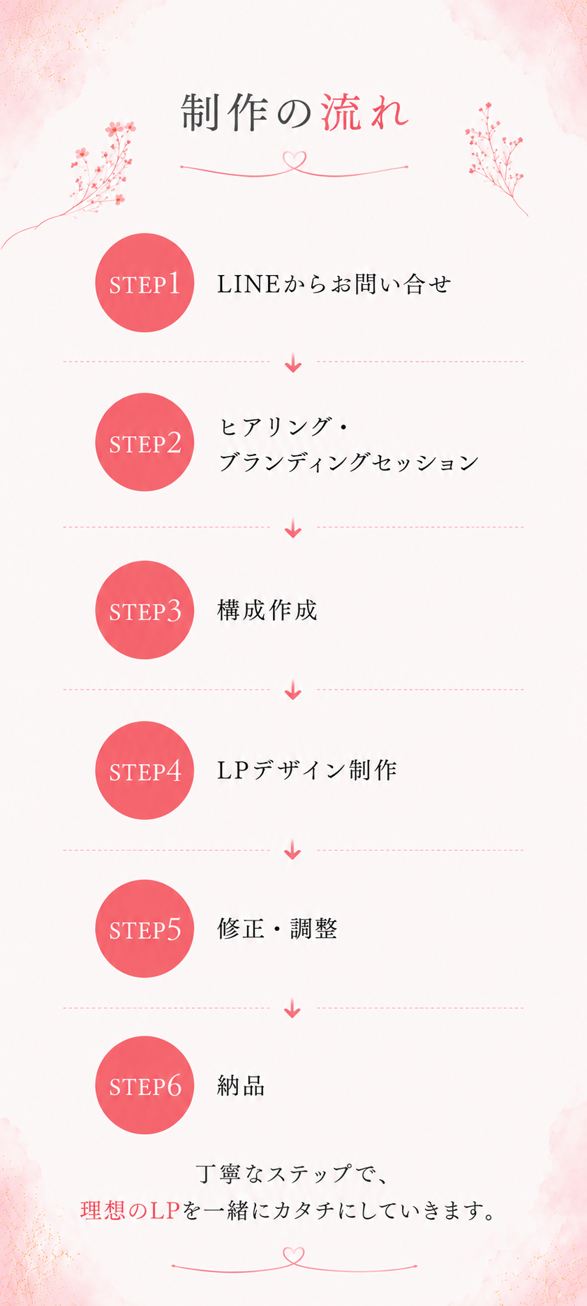 制作の流れ